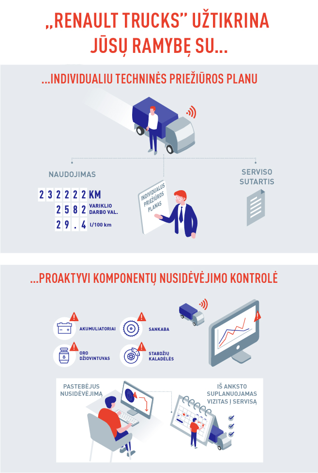 Indivddalus prižiūros planas 1