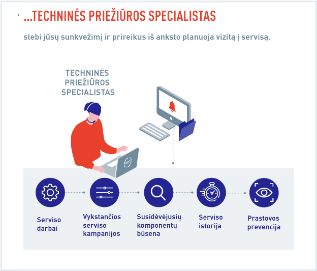 individualus priežiūros planas 3