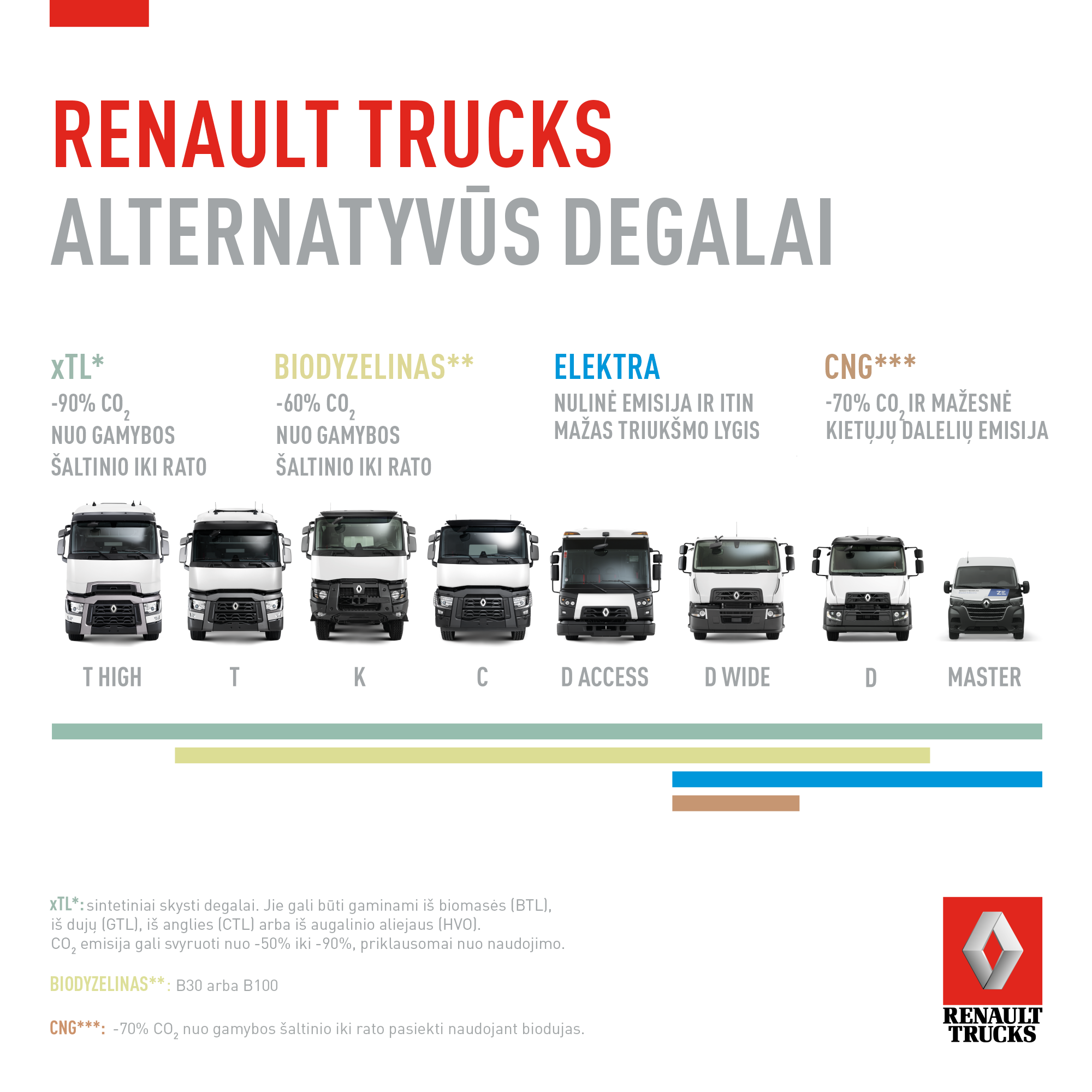 Alternatyvūs degalai